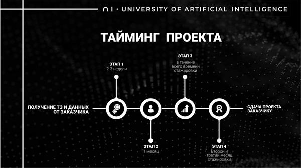 Этапы разработки чат-бота обученного на базе знаний платформы WEDUM